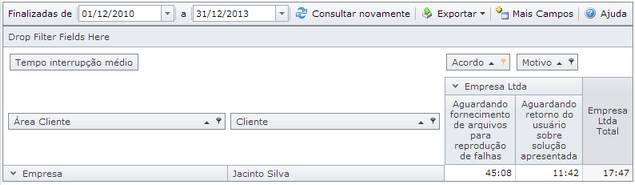 TabelaDinamicaInterrupcaoANS007