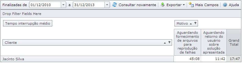 TabelaDinamicaInterrupcaoANS008