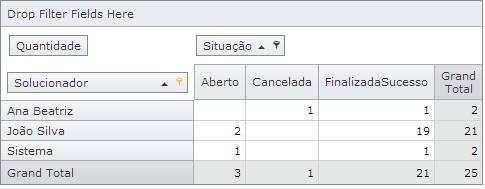 TabelaDinamicaOrdemServico008