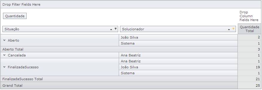 TabelaDinamicaOrdemServico010