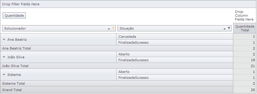 TabelaDinamicaOrdemServico011