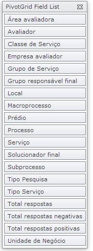 TabelaDinamicaPesquisasRespondidas001