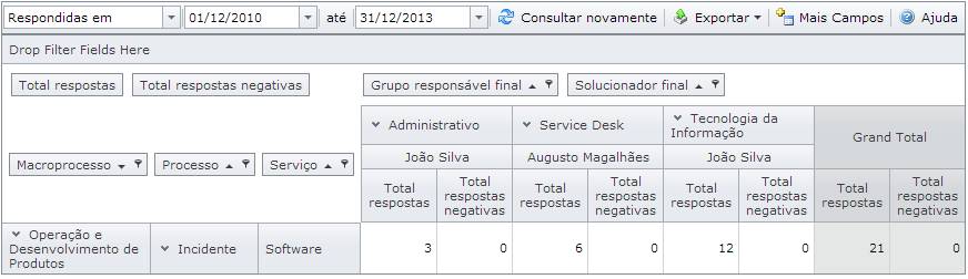 TabelaDinamicaPesquisasRespondidas004