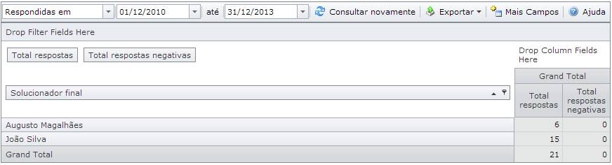 TabelaDinamicaPesquisasRespondidas005