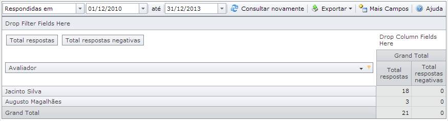 TabelaDinamicaPesquisasRespondidas006