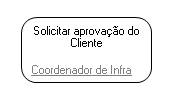 Tarefa