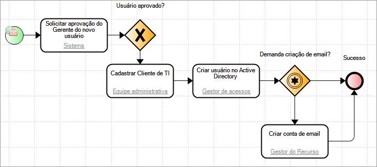 UtilsLDAP1