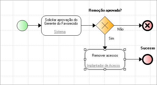 UtilsLDAP3