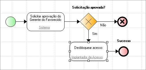 UtilsLDAP4