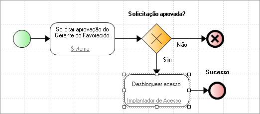 UtilsLDAP5