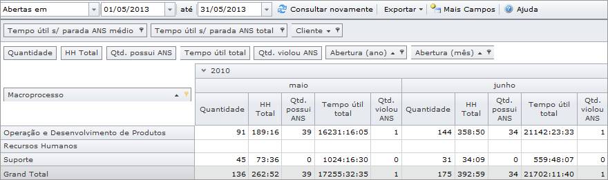 VisaoGeral009